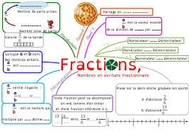 La Carte Mentale Sur Les Fractions 1ere Partie En 6eme Carte Mentale Carte Mentale Maths Fractions On parle de division décimale quand au moins un des quatre nombre de la division (a, b. la carte mentale sur les fractions