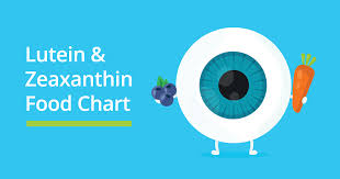 Lutein And Zeaxanthin Do They Really Help Vision