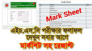 Hsc result 2019 maharashtra board marksheet. How To Get Full Marksheet Of Hsc All Board Hsc Result Full Marksheet Hsc Result By All News Online Bd