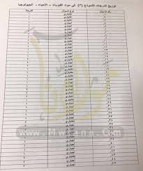 We did not find results for: ØªÙˆØ²ÙŠØ¹ Ø¯Ø±Ø¬Ø§Øª Ø§Ù„ÙÙŠØ²ÙŠØ§Ø¡ Ø§Ù„Ø£Ø­ÙŠØ§Ø¡ Ø§Ù„Ø¬ÙŠÙˆÙ„ÙˆØ¬ÙŠØ§ Ø§Ù„ØªØ§Ø±ÙŠØ® Ø§Ù†Ø¬Ù„ÙŠØ²ÙŠ ÙØ±Ù†Ø³ÙŠ Ø¬Ù…ÙŠØ¹ Ù…ÙˆØ§Ø¯ Ø§Ù„Ø«Ø§Ù†ÙˆÙŠØ© Ø§Ù„Ø¹Ø§Ù…Ø© Ø¨ÙˆØ§Ø¨Ø© Ù…ÙˆÙ„Ø§Ù†Ø§