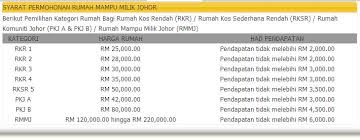 Mulai hari ini, anda boleh buat semakan permohonan isinar kwsp. Permohonan Rumah Mampu Milik Negeri Johor