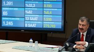 Bakan Koca Acikladi Iste Guncel Koronavirus Verileri Urfahaber Urfayazar Sanliurfa