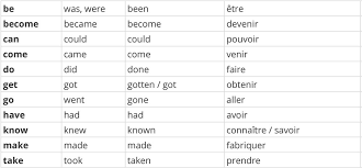 Le verbe du jour : Anglais Apprendre Les Verbes Irreguliers Captain Cours