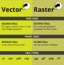 What Is A Vector File Vector Raster Jpg Eps Png