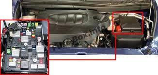 Fuse box diagram scion xb; Chevrolet Hhr 2006 2011 Fuse Box Location Fuse Box Chevrolet Electrical Fuse