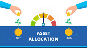 This process of determining which mix of assets to hold in a portfolio is a personal one. Asset Allocation Introduction And How To Create Asset Allocation Right