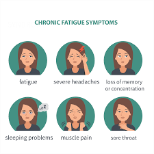Image result for Fatigue Diagnostic Testing