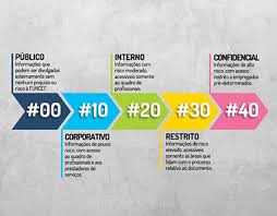 Intranet Projects Photos Videos Logos Illustrations And Branding On Behance