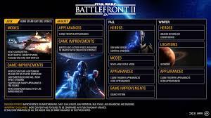 Troopers, heroes, vehicles, game modes, guns, feel. El Futuro De Star Wars Battlefront 2 En Una Hoja De Ruta