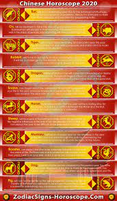 Chinese Horoscope 2020 Inforgraphic Horoscope 2020 Chinese Zodiac Chinese Horoscope 2020