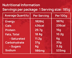 Protein Sausage Roll – The Macro Hut