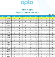 Все таблицы и статистика : Tablica Serii A Za 2013 God Milanac Ru