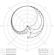 Neumann Tlm 102 Review 2019 Buyers Guide Sustain Punch