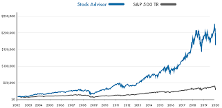 How To Invest In Stocks Step-by-step Beginners Guide The Motley Fool Tech Stocks Investing