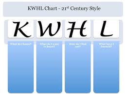 Upgrade Your Kwl Chart To The 21st Century Silvia Tolisano