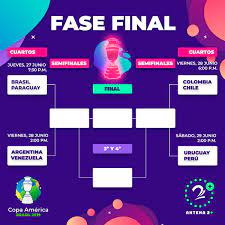 Será a partir de las 23.00, en horario peninsular. Copa America Asi Quedaron Los Cruces De Cuartos De Final Antena 2