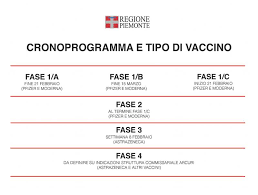 Dgr 472/2021 ‐ piano strategico regionale vaccinazione anti covid‐19 ‐ circolare ministero della salute 0016722/2021 ‐ aggiornamento vaccini disponibili e note informative del. La Regione Piemonte Divide In Quatto Fasi La Campagna Di Vaccinazione Anti Covid 19 Ecco Il Cronoprogramma Astigov