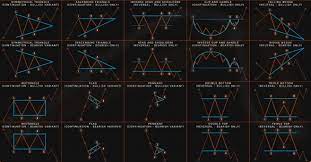 Market has a behavior that shows patterns. Forex Chart Patterns Might Be An Illusion Forex Academy