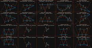 There are 3 forex chart patterns i've used over the years to become profitable. Forex Chart Patterns Might Be An Illusion Forex Academy