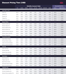 How Much Do Products Cost Teespring Community