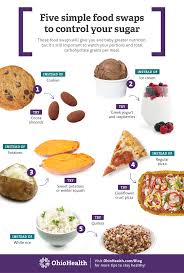 A healthy diabetic diet is all about balance. I Failed My Prenatal Glucose Test Now What Ohiohealth