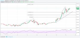 Rsi Chart Cryptocurrency Pos And Ethereum Pec Nature Camp