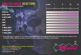 Ehrlich Reagent Wim Scientific Laboratories