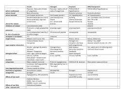 Endocrine System Endocrine System Hormones Endocrine System Endocrine