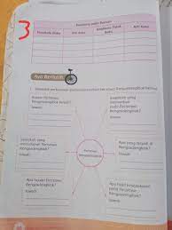 Check spelling or type a new query. Kelas 5 Tema 7 Halaman 92 Brainly Co Id