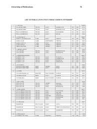 Chapter 05 B Pdf Urdu Linguistics Character analysis of pakiza : chapter 05 b pdf urdu linguistics