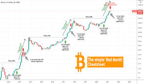 Why does the entire crypto market follow bitcoin? Qhkmro9othrexm