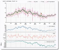 Understanding Chart Areas With Dundas Chart For Net