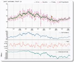 Understanding Chart Areas With Dundas Chart For Net