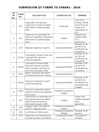 Walaupun skim ini menjadi antara fokus dalam sistem penstrukturan semula air, tetapi saya merasakan program air percuma ini hanya perlu sebelum ini, proses penstrukturan semula air di selangor tertangguh sejak sekian lama susulan kegagalan kerajaan negeri dan persekutuan semasa. Syabas Qt Form