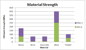 Numerical Parameters 3d Compression