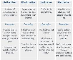 Which one is better to use when i advise:this one is better to do/take and. Difference Between Rather Than Would Rather Had Rather And Had Better Learn English Rather Better Differences English