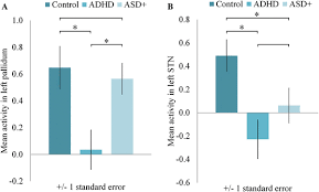 Trespassing on others' personal space, including interrupting other people's conversations or activities. What To Expect And When To Expect It An Fmri Study Of Expectancy In Children With Adhd Symptoms Springerlink