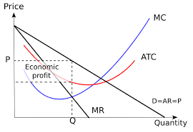Normal profit, or an economic profit of zero, is considered great. Economic Profit Boundless Economics