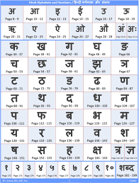 Hindi Alphabet Order Gallery Hindi Alphabet Hindi Language Learning Alphabet Charts