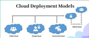 Hi friends,in this video we are going to explain about what are the types of cloud computing ?what are types of deployment models in cloud ?please find full. Cloud Computing Deployment Models Technical Know How By Tarun Manrai Medium
