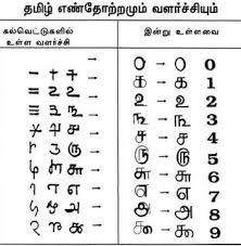 Tamil Numers Script Words Words Tattoo Quotes