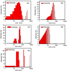 Image result for DLS 160