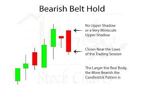 Candlestick Patterns Are Effective Yet Easy To Use Trading