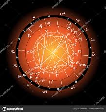 Horoscope Natal Chart Astrological Celestial Map Cosmogram