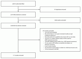 Image result for Postexposure Prophylaxis