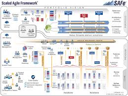 Scaling Agile For Business Using Safe Liquidplanner Agile Software Development Agile Marketing Agile Scrum Software Development