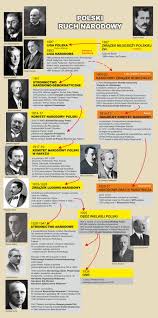 Roman dmowski powiedział, że on jako pierwszy otworzył wszystkim oczy na. Skarbiec Historii I Kultury