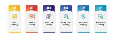 Pin On Best Automation Testing Blogs