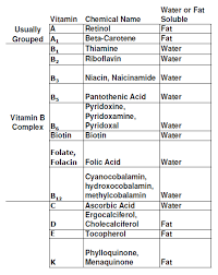 Meet The 13 Vitamins Pantry Paratus