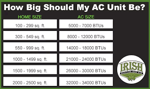 Sizing air conditioners by phone is difficult but we can provide you with. Is Your Ac Unit Big Enough For Your Home